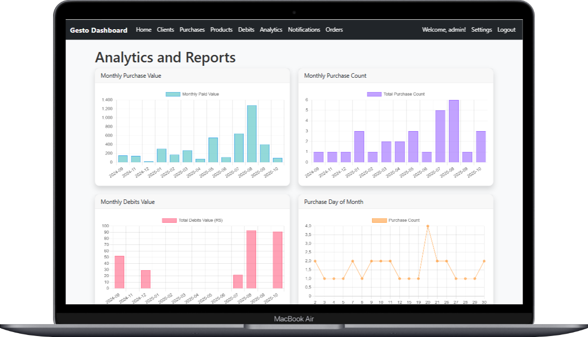 Analytics and Reports